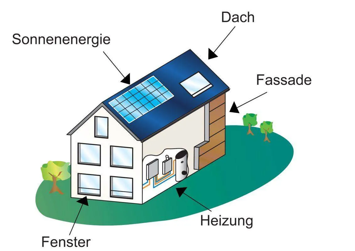 energetische Sanierung Gevelsberg, Ennepetal, Wetter, Sprockhövel Gilde24